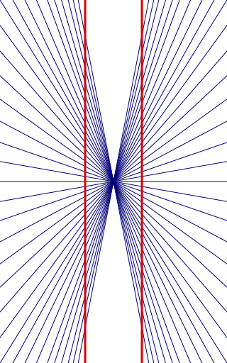 wundt illusion